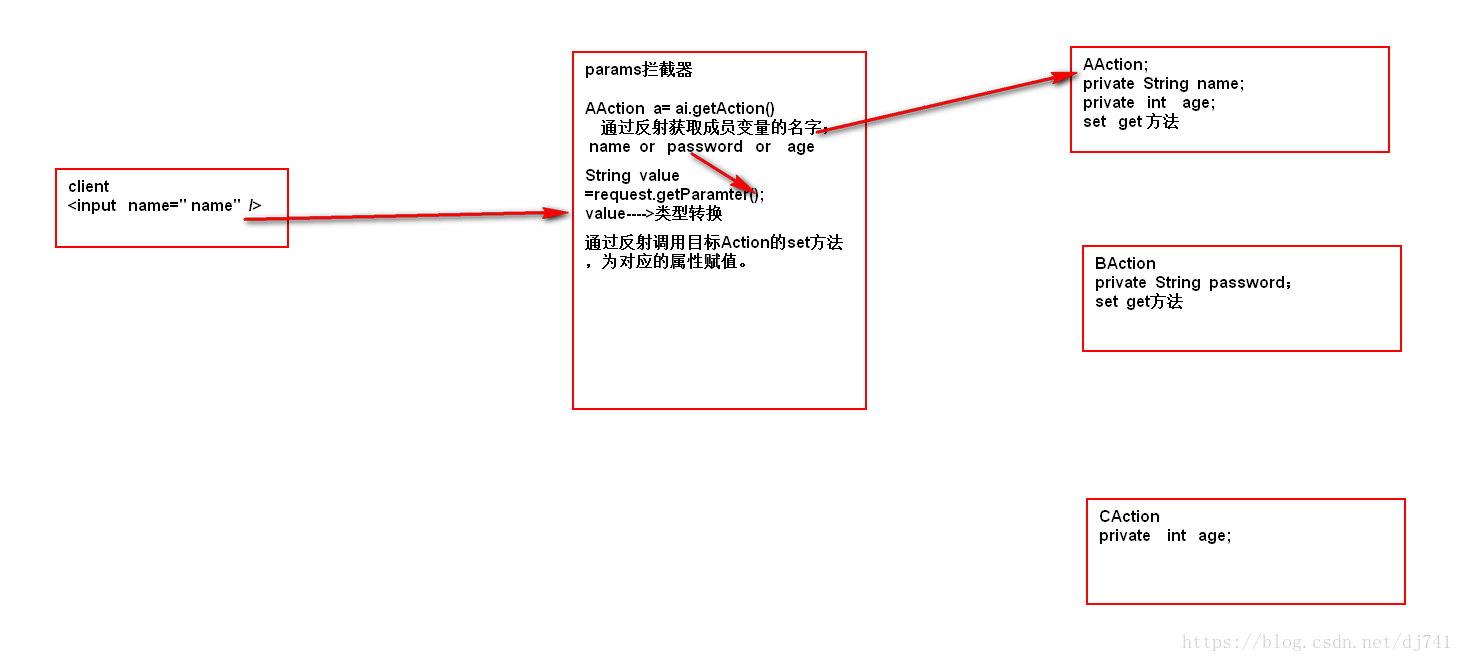 param拦截器