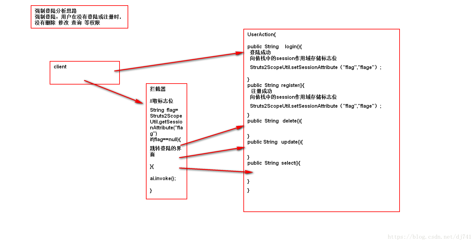 Struts2强制登录