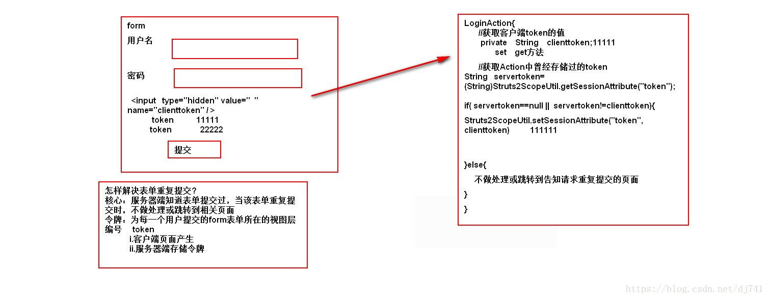 令牌环实现原理