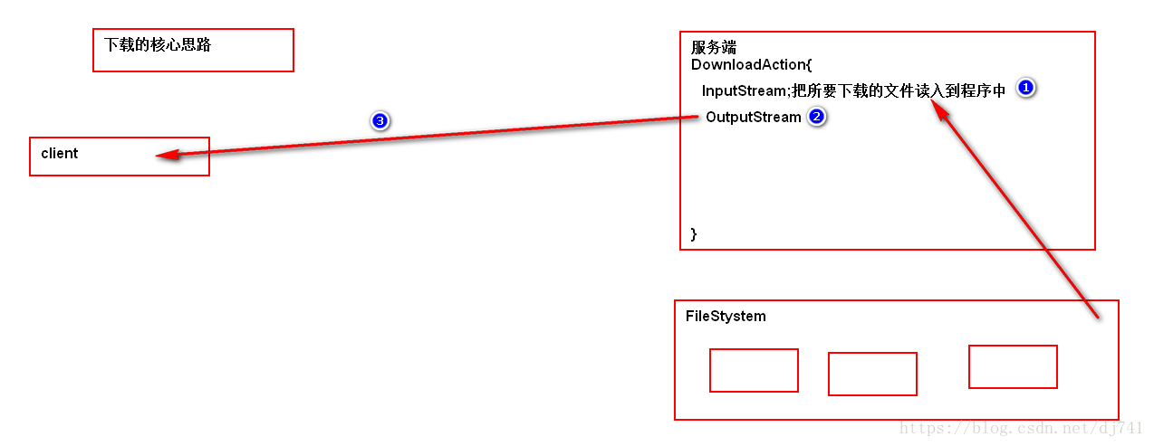 Struts2文件下载核心思路