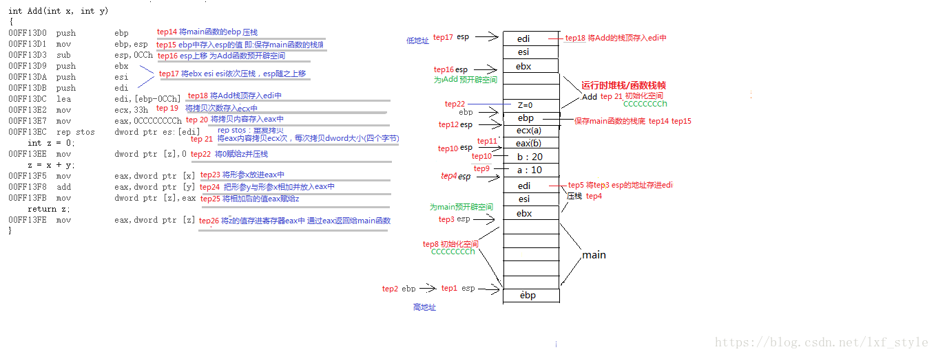 Add函数的调用