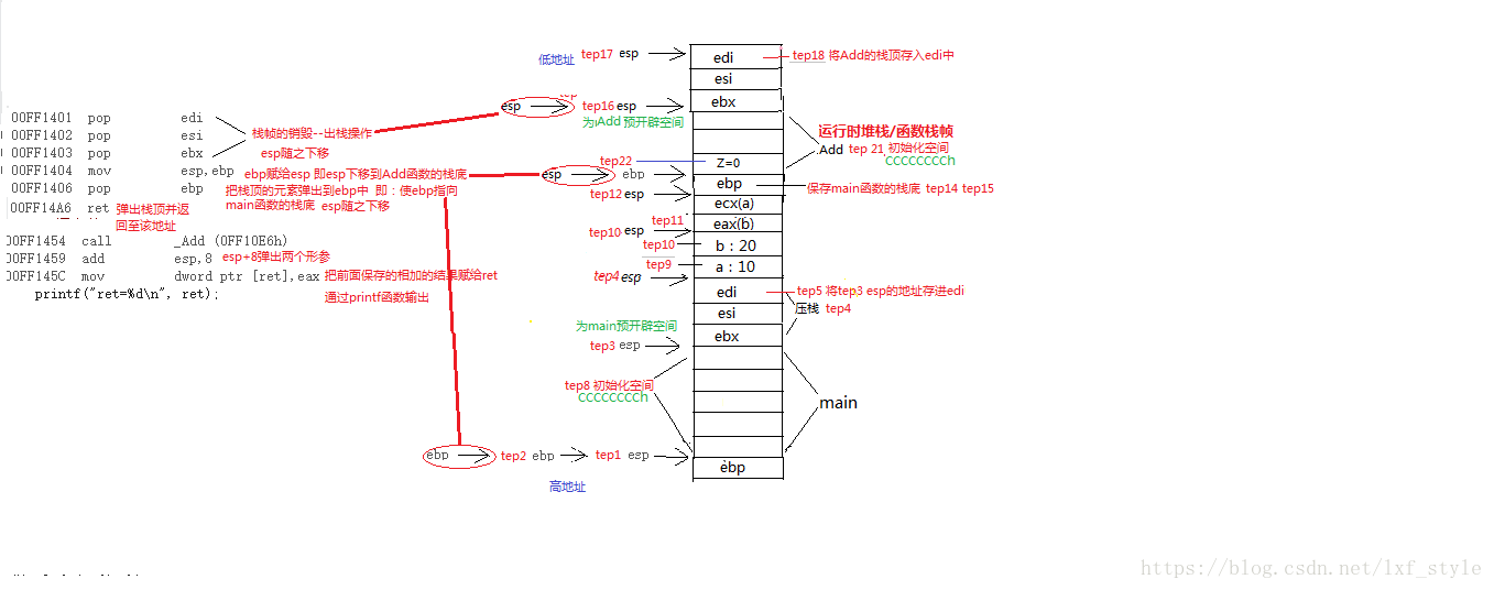 Add函数栈帧的销毁