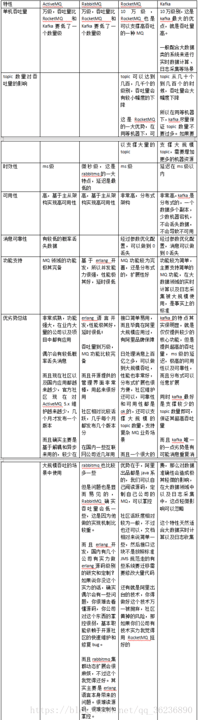 mq对比