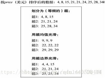 数据光滑分箱方法