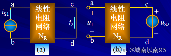 情况3