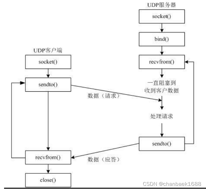 流程图