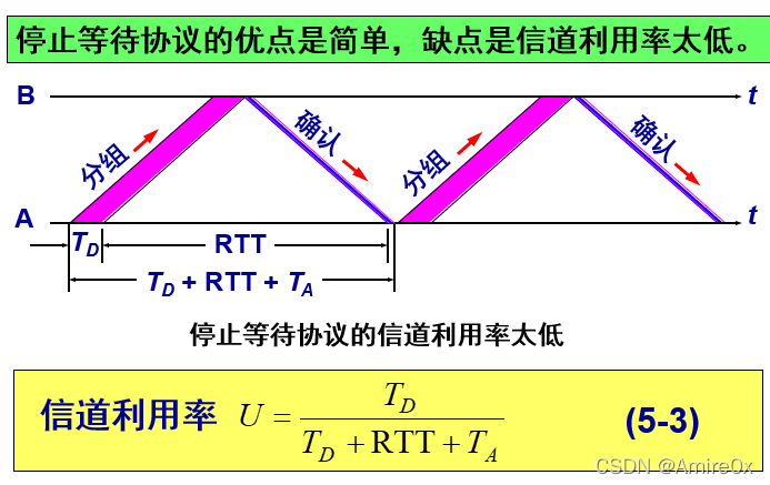 [外链图片转存失败,源站可能有防盗链机制,建议将图片保存下来直接上传(img-vrjr7FXL-1646815446894)(计算机网络.assets/image-20200429104253556.png)]