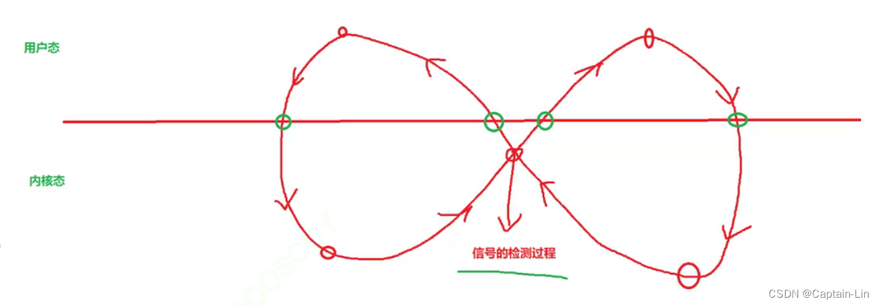 [外链图片转存失败,源站可能有防盗链机制,建议将图片保存下来直接上传(img-YIEIQDXR-1690967125456)(C:\Users\Lenovo\AppData\Roaming\Typora\typora-user-images\image-20230731235922188.png)]