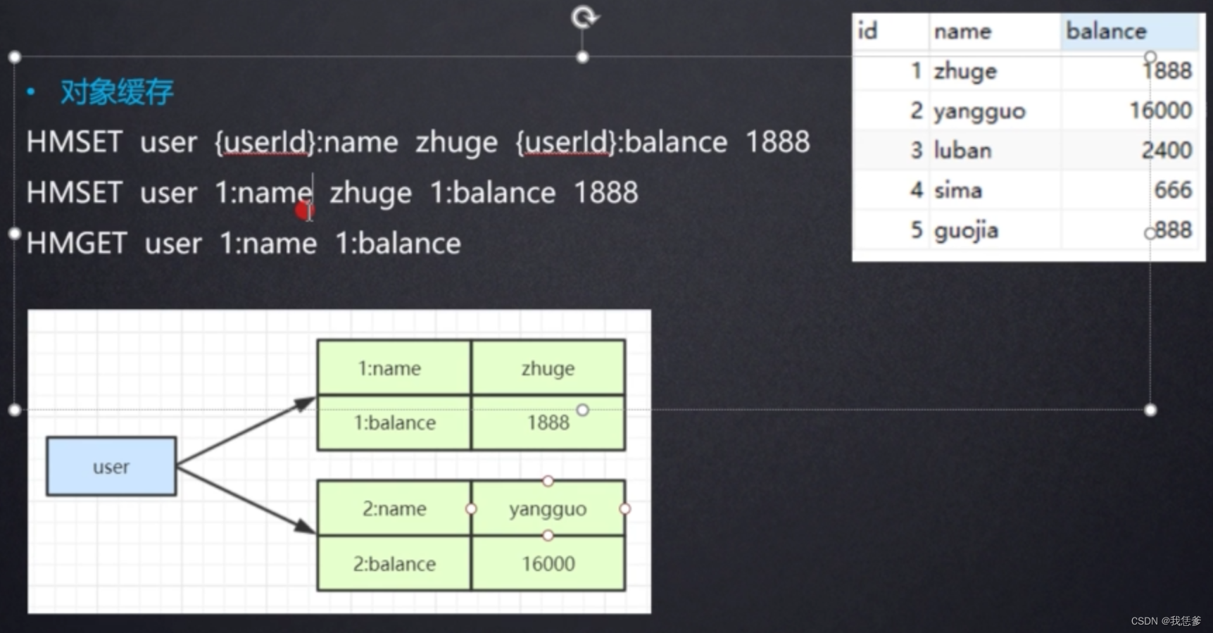 1.hash结构及常用指令