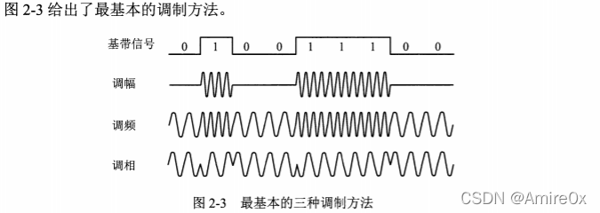 [外链图片转存失败,源站可能有防盗链机制,建议将图片保存下来直接上传(img-cV415BkQ-1646815446859)(计算机网络.assets\image-20200302103712060.png)]