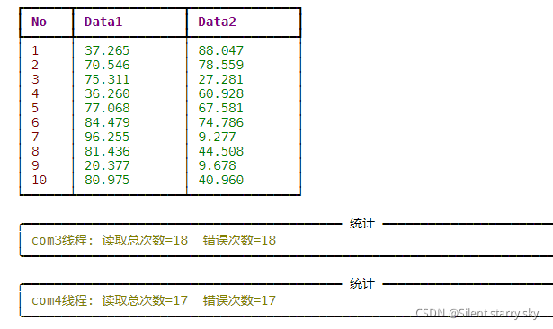 实时数据表格