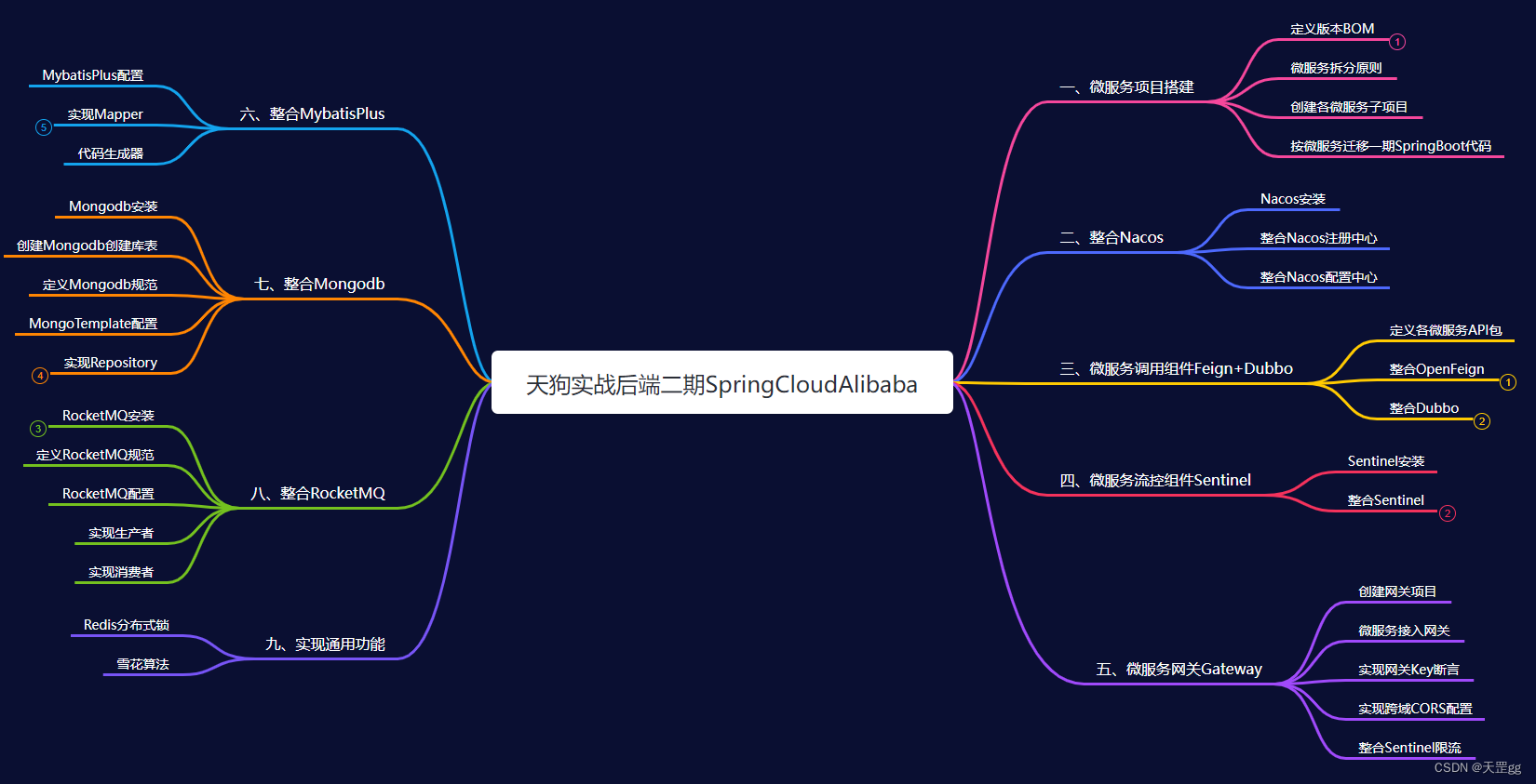 天狗实战后端二期SpringCloudAlibaba