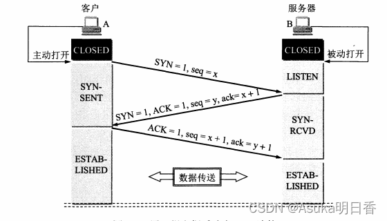 在这里插入图片描述