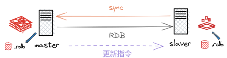 原理