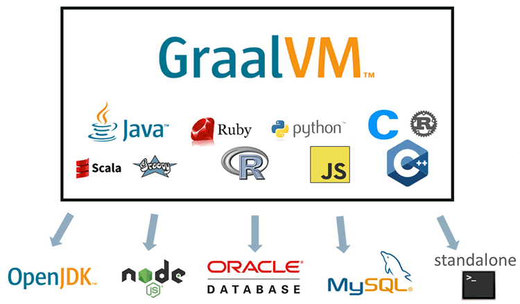 Graal VM