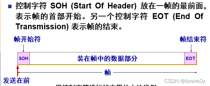 ​	[外链图片转存失败,源站可能有防盗链机制,建议将图片保存下来直接上传(img-AEYPX5C7-1646815446863)( 计算机网络.assets\image-20200309113715732.png)]