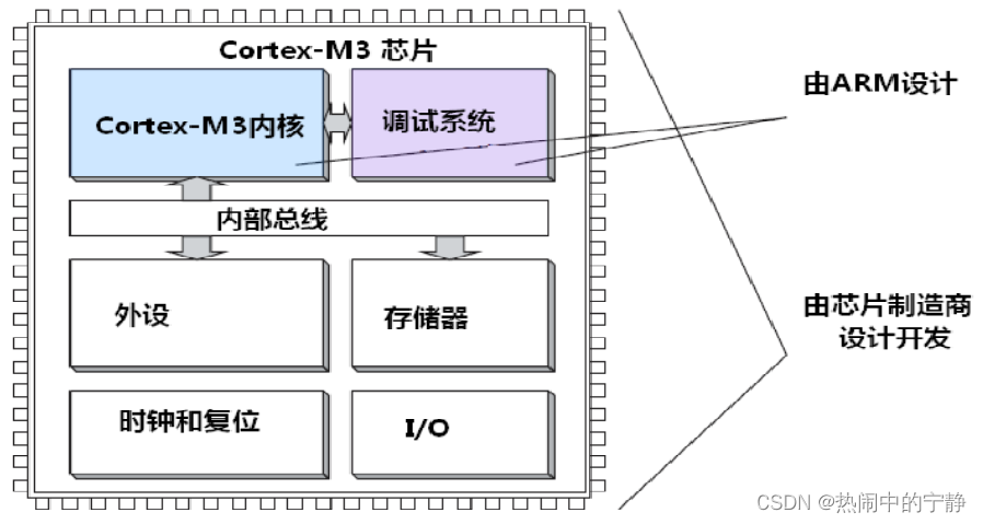 内核示意图