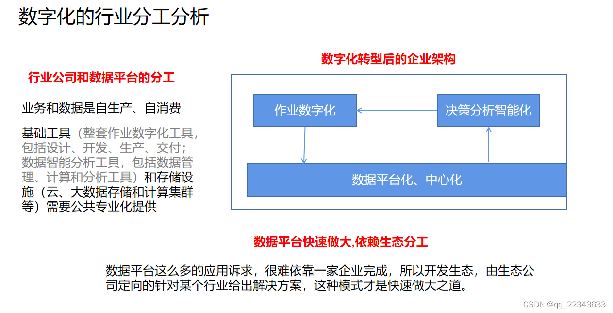 数字化转型的企业诉求分析