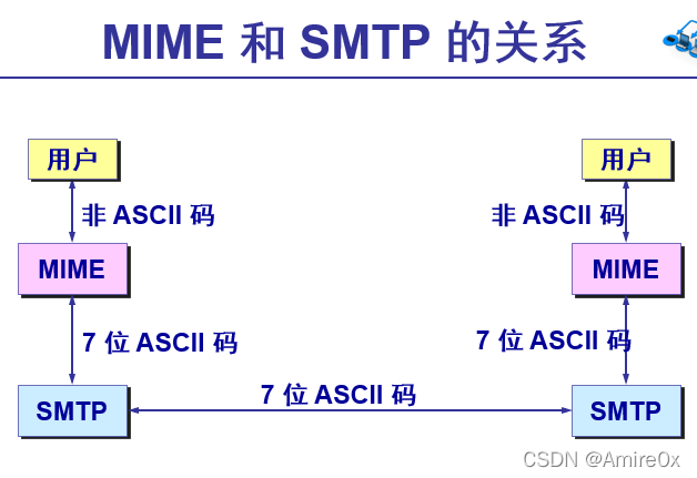 [外链图片转存失败,源站可能有防盗链机制,建议将图片保存下来直接上传(img-kg7XA7MS-1646815446904)(计算机网络.assets/image-20200513113913306.png)]