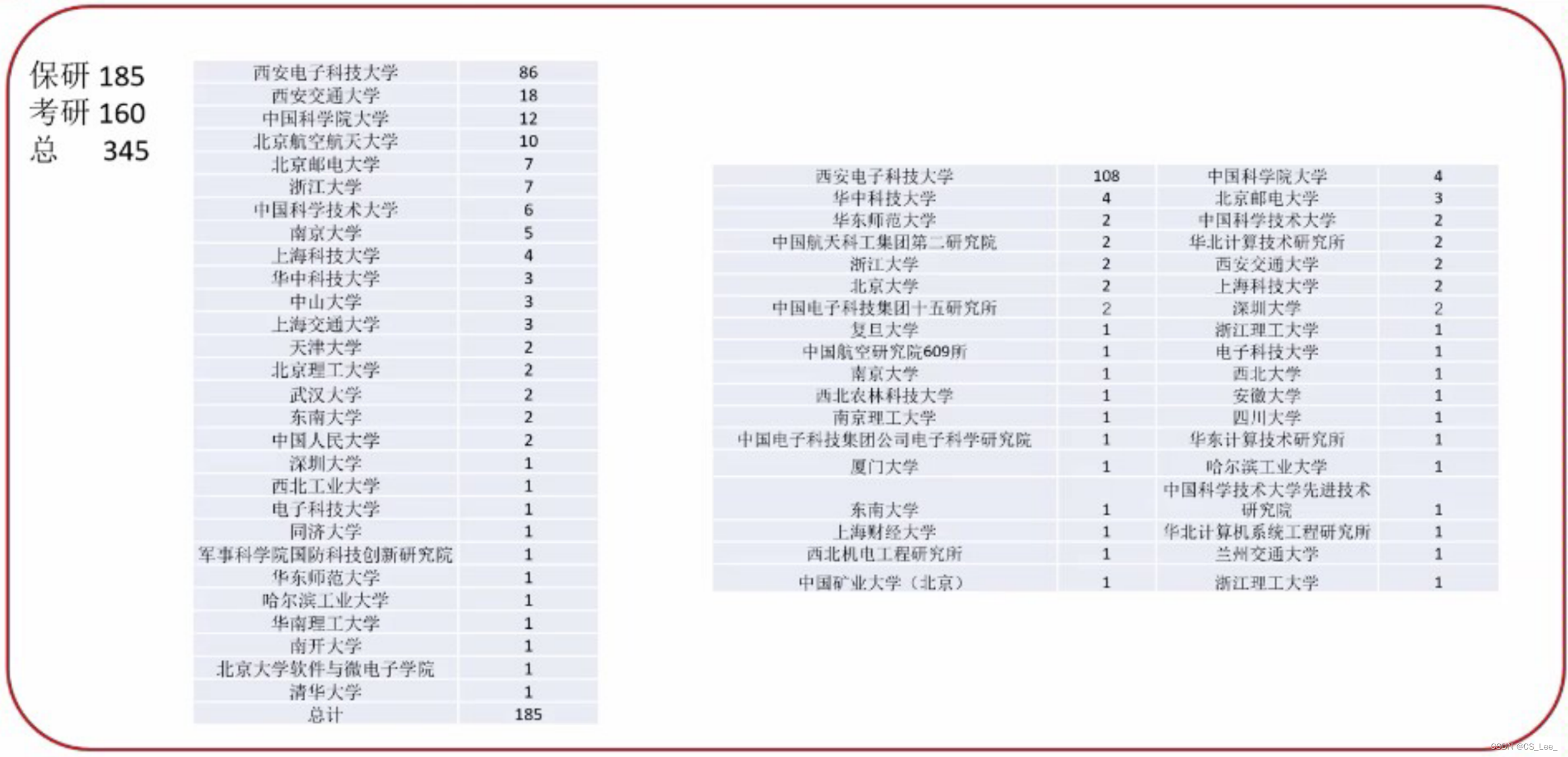 [外链图片转存失败,源站可能有防盗链机制,建议将图片保存下来直接上传(img-Yg4S0OfW-1693202689636)(./assets/image-20230819013839310.png)]