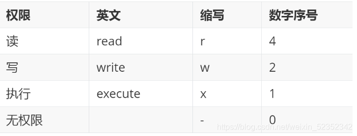 [外链图片转存失败,源站可能有防盗链机制,建议将图片保存下来直接上传(img-ARmGN07E-1627522232976)(assets/1576571902684.png)]