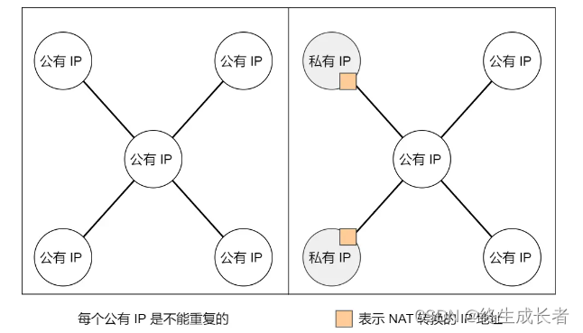 [外链图片转存失败,源站可能有防盗链机制,建议将图片保存下来直接上传(img-rf9yg4oF-1691585772377)(C:\Users\hp\AppData\Roaming\Typora\typora-user-images\image-20230809203645326.png)]