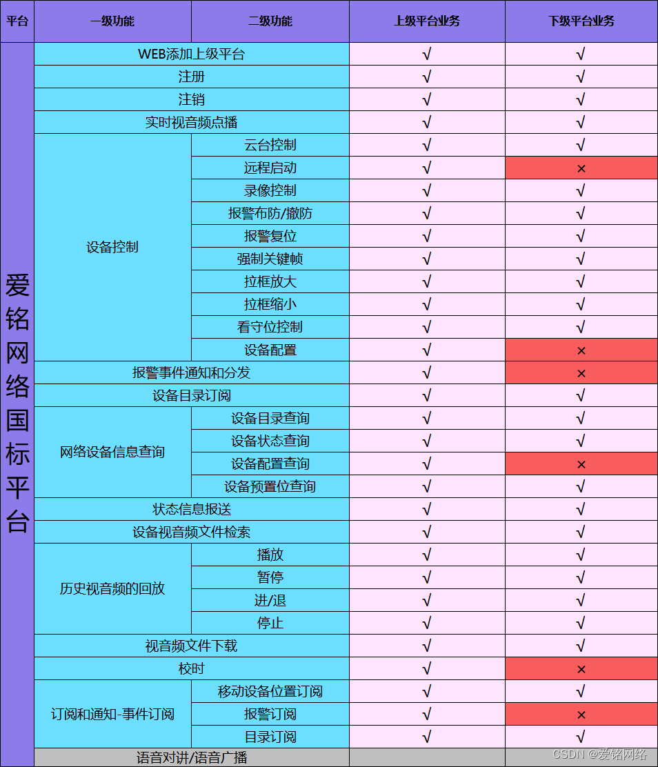 国标监控管理系统