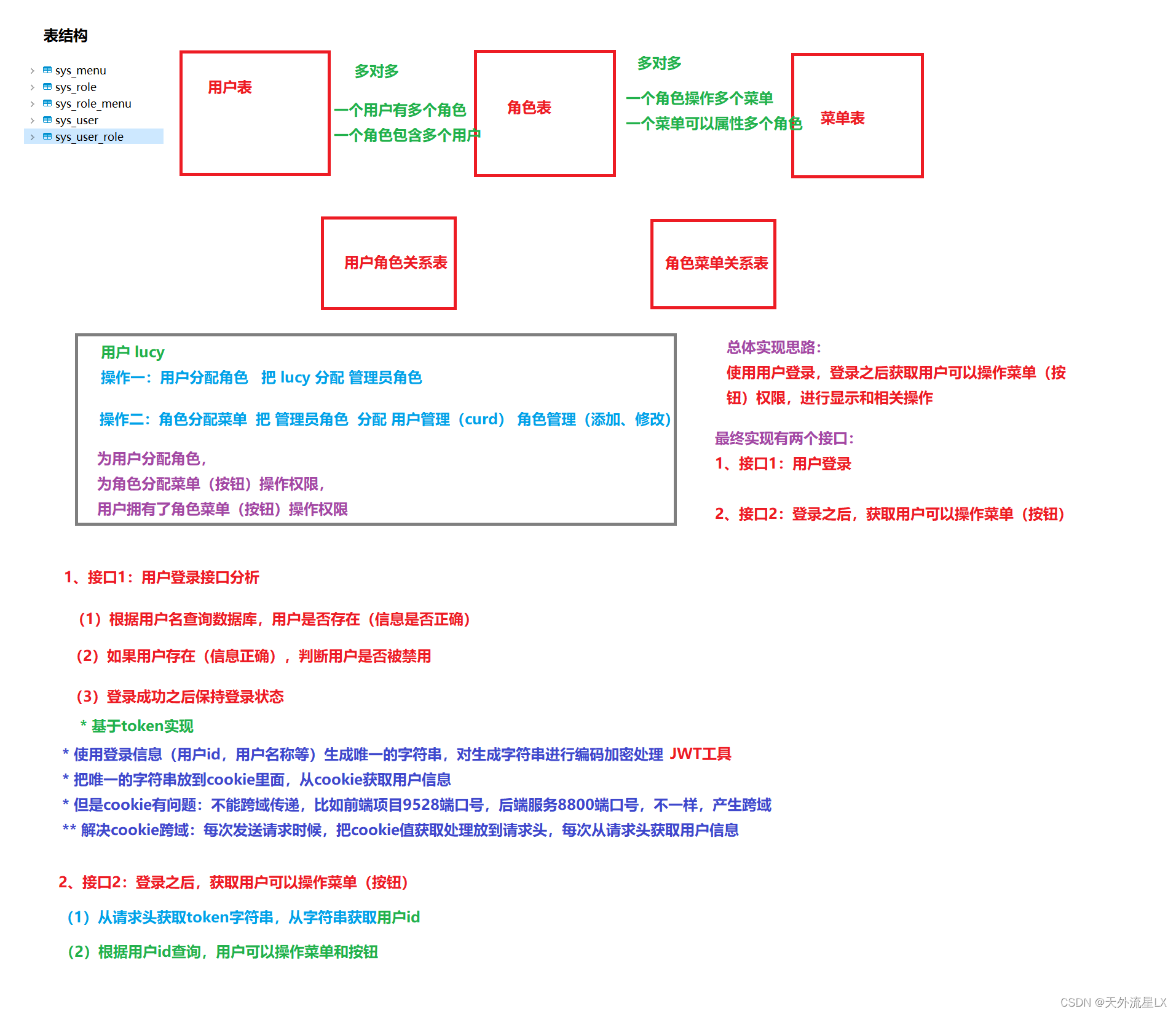 在这 里插入  图片描述