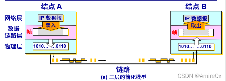 [外链图片转存失败,源站可能有防盗链机制,建议将图片保存下来直接上传(img-eAmuewD9-1646815446862)( 计算机网络.assets\image-20200309104825879.png)]