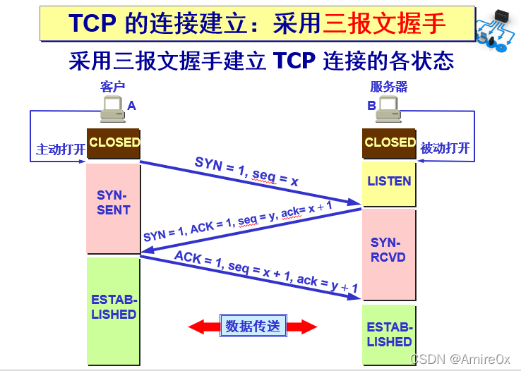 [外链图片转存失败,源站可能有防盗链机制,建议将图片保存下来直接上传(img-d8LaKZ4p-1646815446899)(计算机网络.assets/image-20200511101904602.png)]