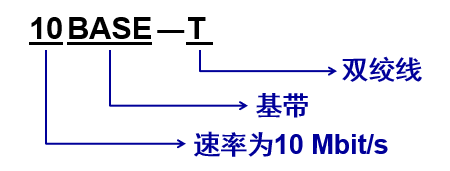 [外链图片转存失败,源站可能有防盗链机制,建议将图片保存下来直接上传(img-jLY4BMjj-1646815446869)( 计算机网络.assets\image-20200316120125312.png)]