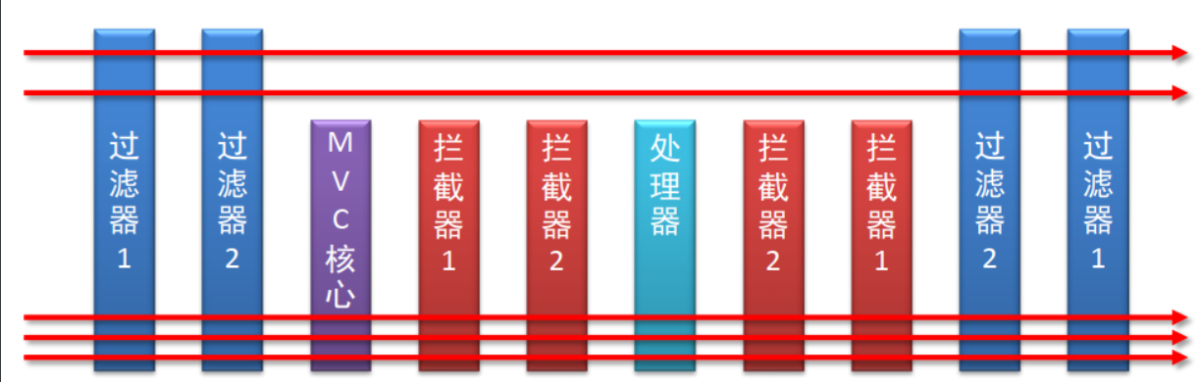 [外链图片转存失败,源站可能有防盗链机制,建议将图片保存下来直接上传(img-bv136doy-1673233932233)(assets/1630676903190.png)]