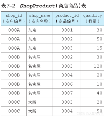 [外链图片转存失败,源站可能有防盗链机制,建议将图片保存下来直接上传(img-bryxQRoB-1629808487645)(./img/ch04/ch04.15shopproduct.png)]