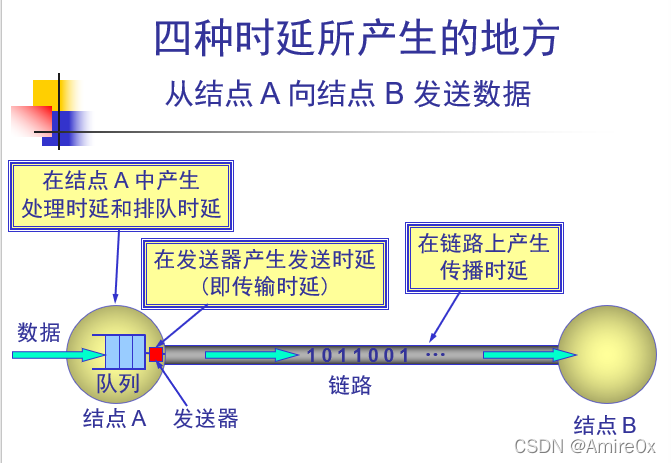 [外链图片转存失败,源站可能有防盗链机制,建议将图片保存下来直接上传(img-ZsheEK6J-1646815446855)(计算机网络.assets/image-20200831112550235.png)]