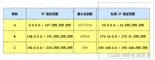 [外链图片转存失败,源站可能有防盗链机制,建议将图片保存下来直接上传(img-WJ8TYMcn-1691585772376)(C:\Users\hp\AppData\Roaming\Typora\typora-user-images\image-20230809203521614.png)]