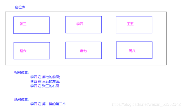 [外链图片转存失败,源站可能有防盗链机制,建议将图片保存下来直接上传(img-NAaJVqD6-1627522232947)(assets/1576465885337.png)]