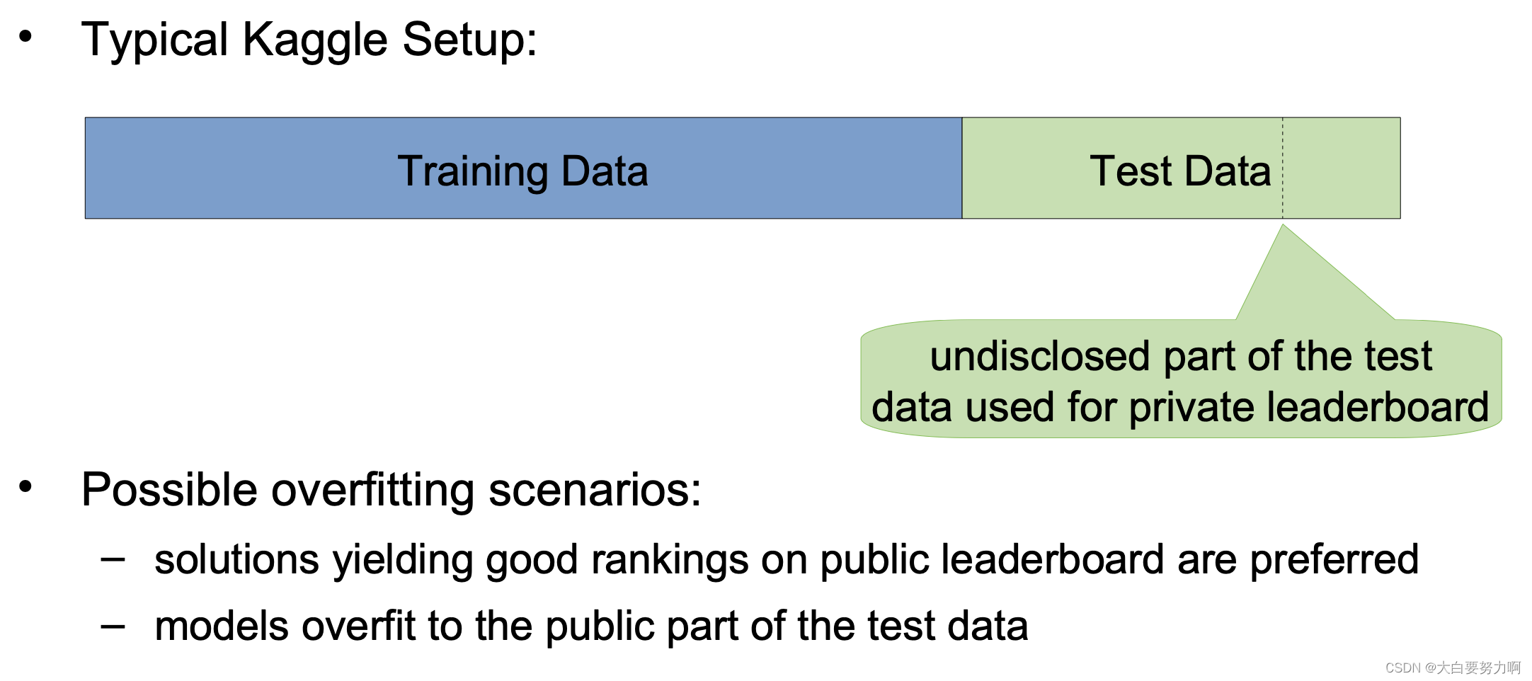 Overfitting