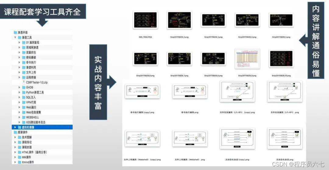 网络安全路线图_网络安全学习路线_网络安全自学路线