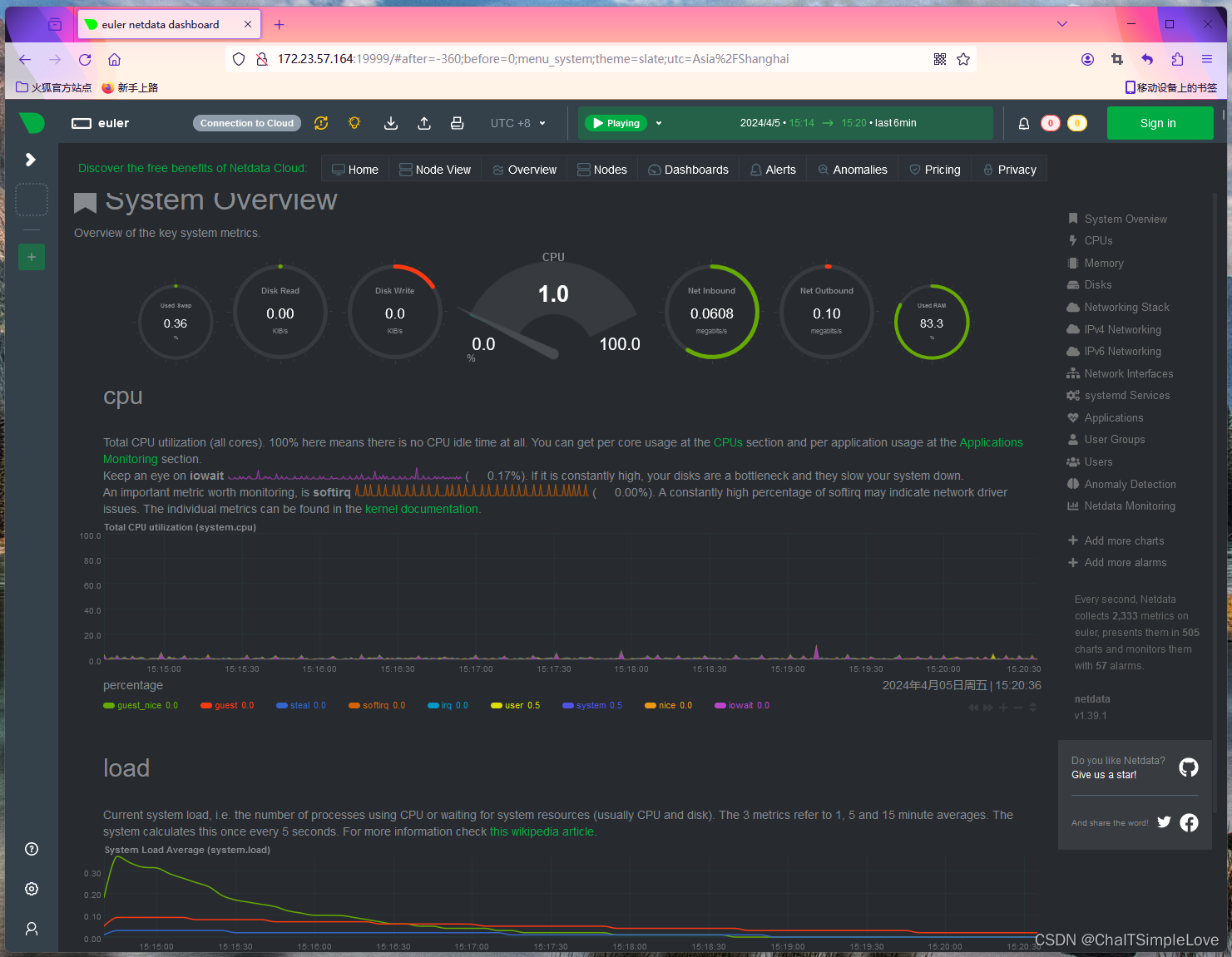 netdata监控页面