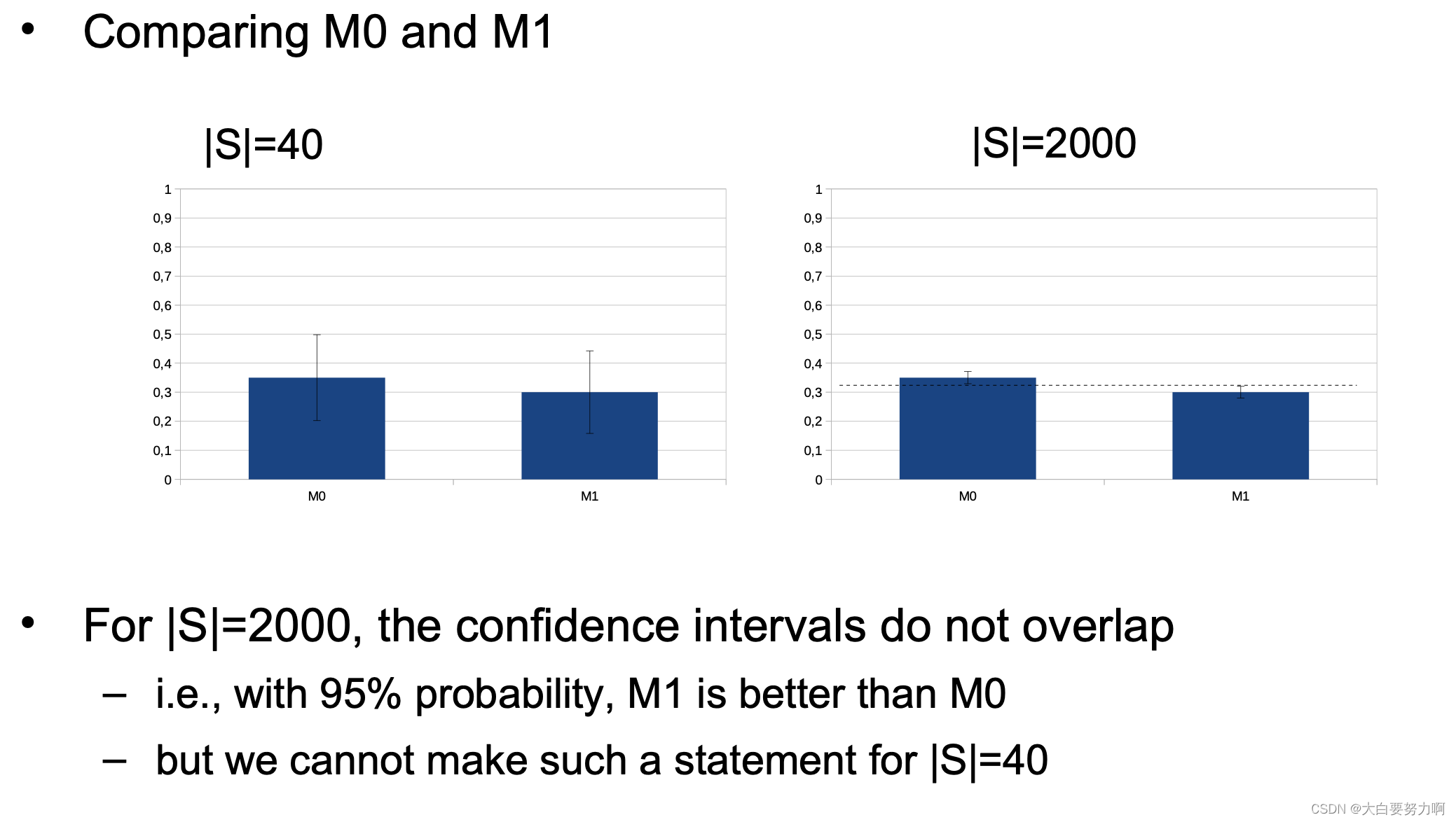 Working with Confidence Intervals