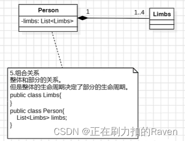 组合关系UML图