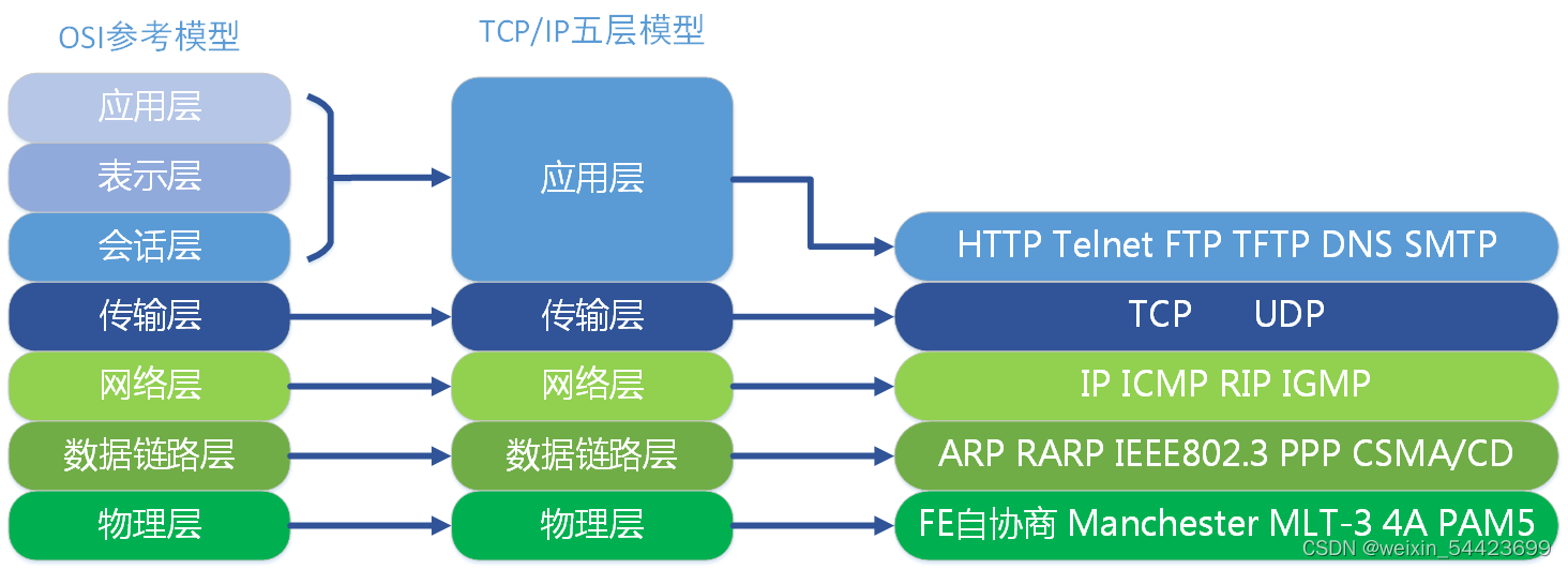 图是我复制的反正也没人管哈哈哈哈