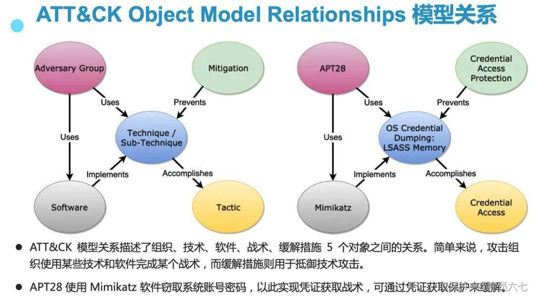 网络安全自学路线_网络安全路线图_网络安全学习路线