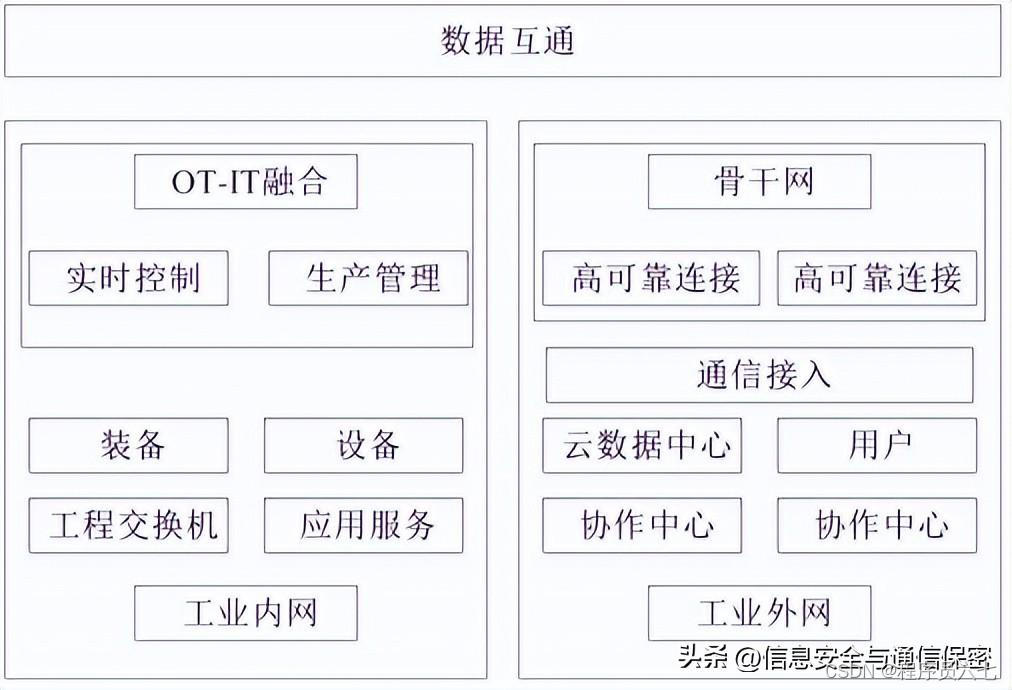 工业网络安全事件_工业网络安全_工业网络安全品牌排名