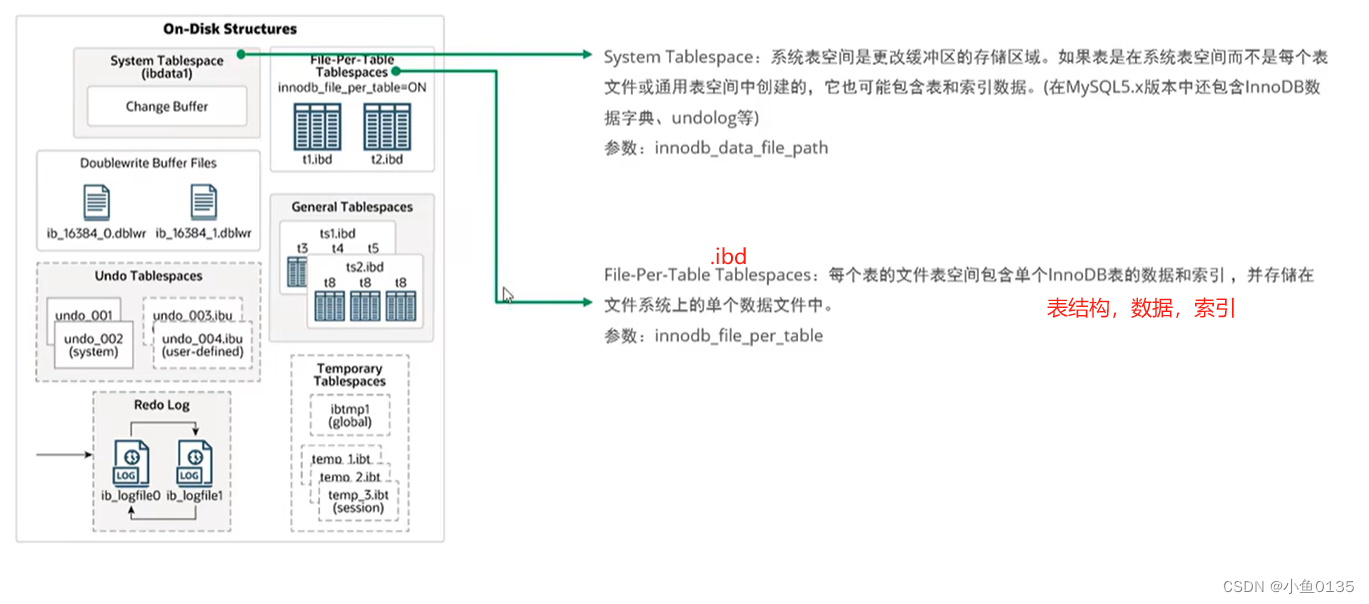 外链图片转存失败,源站可能有防盗链机制,建议将图片保存下来直接上传