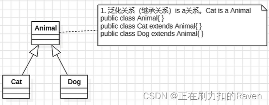 泛化关系UML图