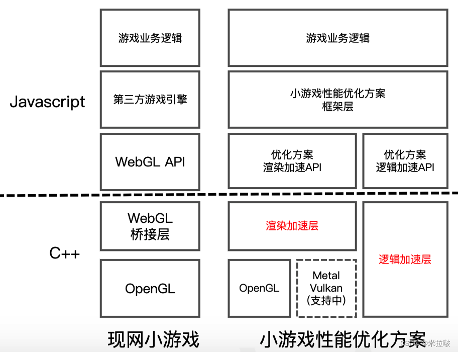 来自微信小游戏官方文档