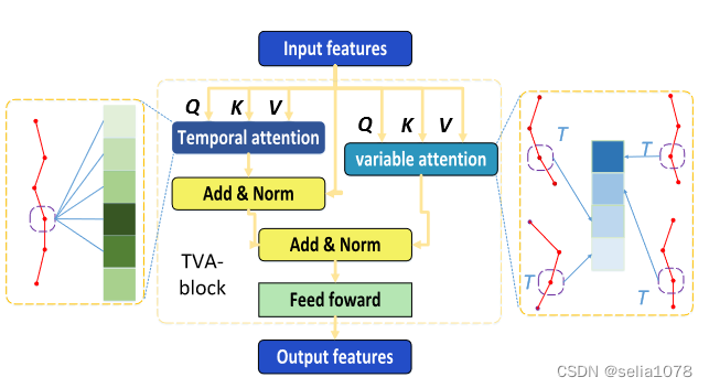 Fig4