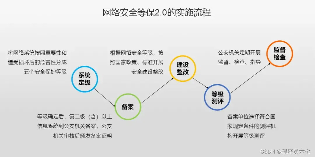 网络安全学习路线_网络安全路线图_网络安全自学路线