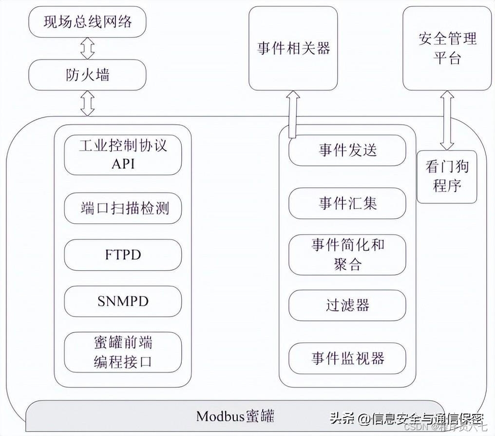 工业网络安全品牌排名_工业网络安全_工业网络安全事件